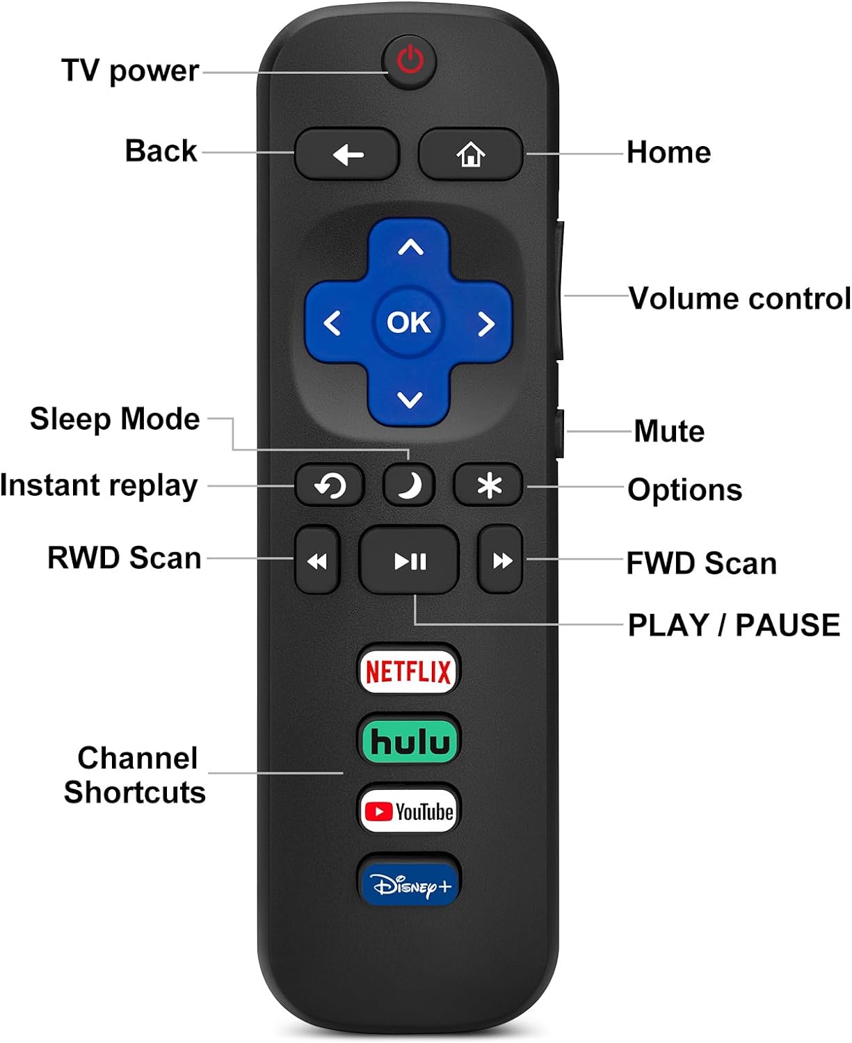 Replacement TV Remote Control — Roku, TCL, Onn, Samsung & LG — product image 42