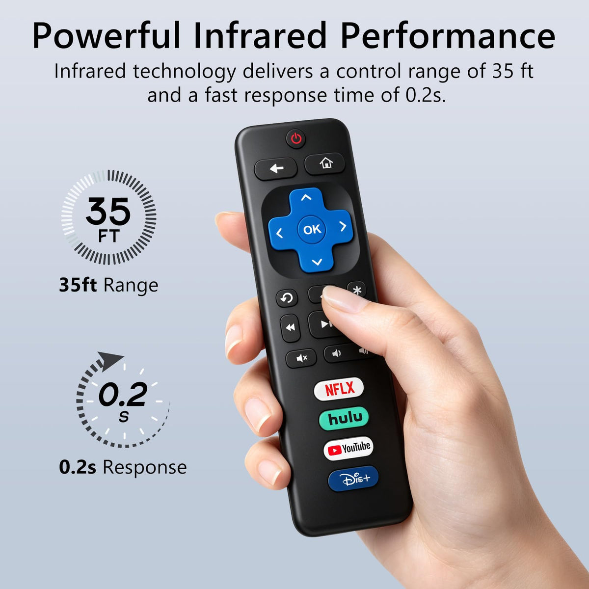 Replacement TV Remote Control — Roku, TCL, Onn, Samsung & LG — product image 14