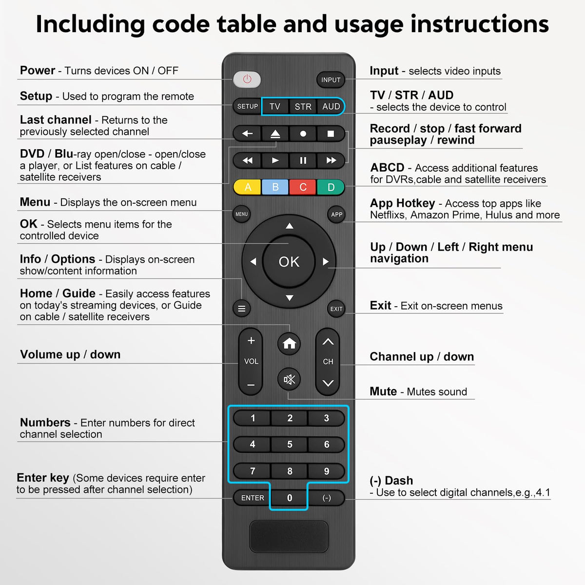 Replacement TV Remote Control — Roku, TCL, Onn, Samsung & LG — product image 64