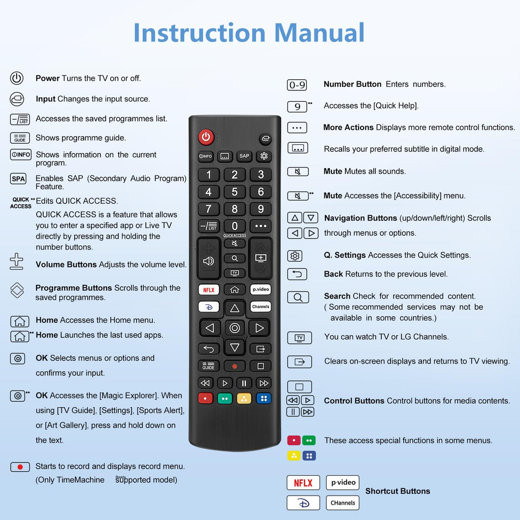 Replacement TV Remote Control — Roku, TCL, Onn, Samsung & LG — product image 39